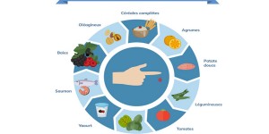 10 aliments anti-diabète pour gérer son diabète de type 2