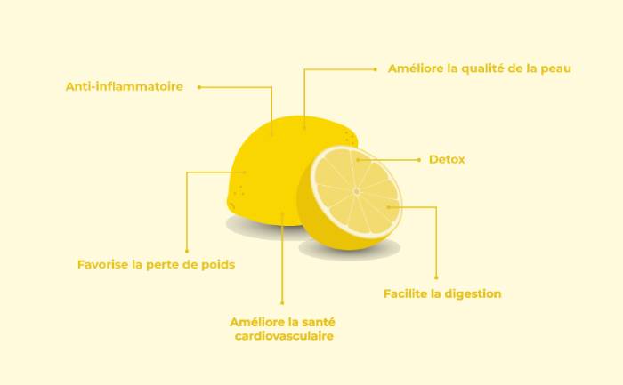 Infographie sur les bienfaits du citron