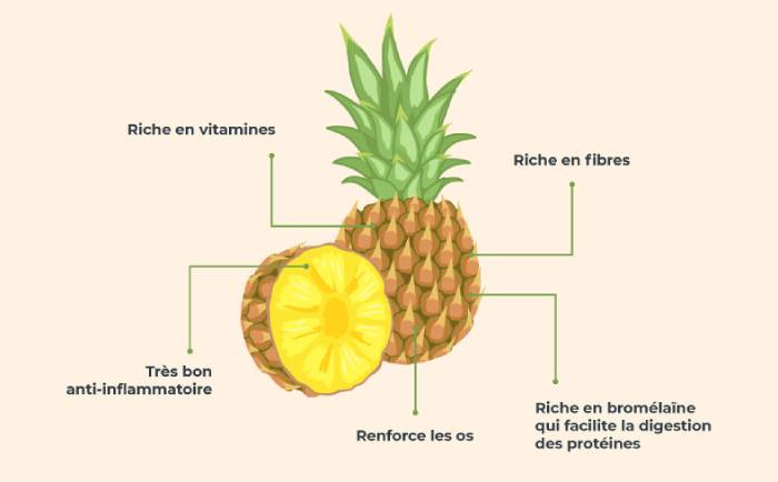 Infographie sur les bienfaits de l'ananas